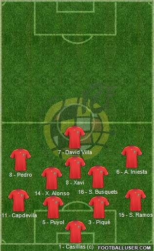 Spain Formation 2010