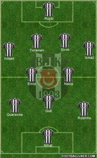 Besiktas JK Formation 2010