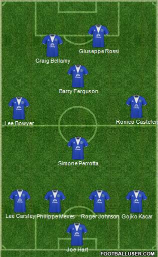 Everton 4-4-1-1 football formation