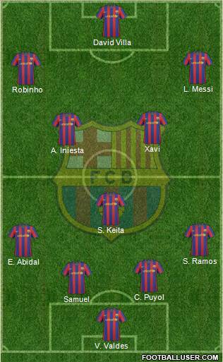 F.C. Barcelona Formation 2010