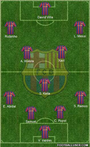 F.C. Barcelona football formation