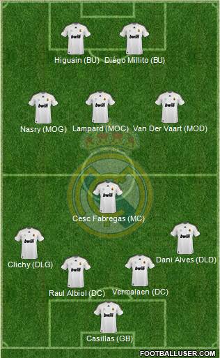 Real Madrid C.F. Formation 2010