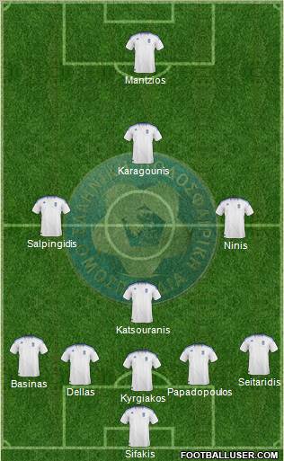 Greece Formation 2010