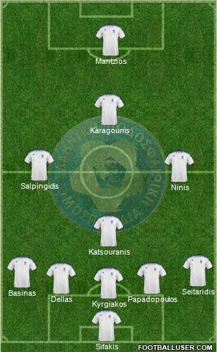 Greece football formation