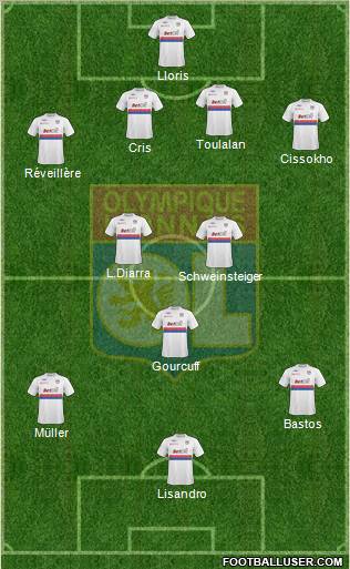 Olympique Lyonnais football formation