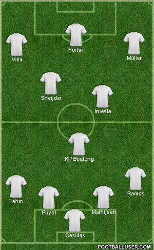 World Cup 2010 Team Formation 2010