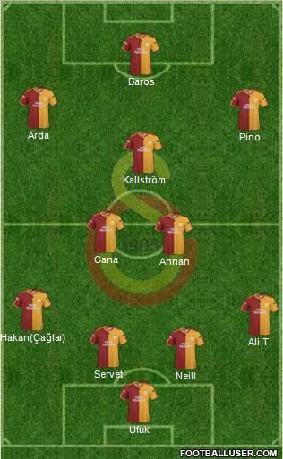 Galatasaray SK Formation 2010