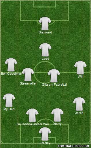Dream Team Formation 2010