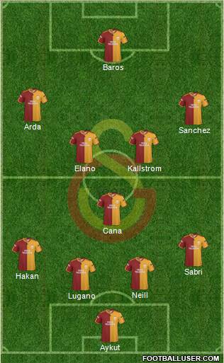 Galatasaray SK Formation 2010
