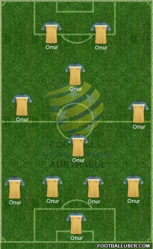 Australia football formation