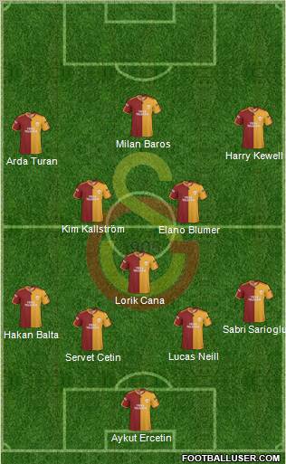 Galatasaray SK Formation 2010