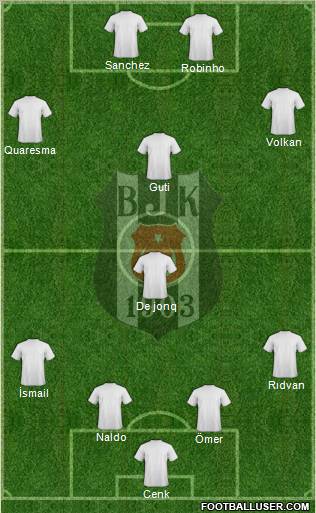 Besiktas JK Formation 2010