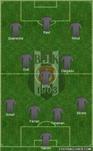 Besiktas JK Formation 2010