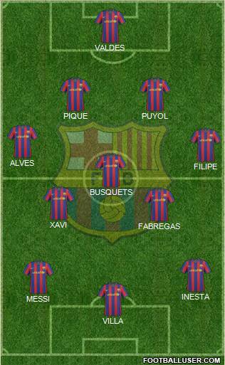 F.C. Barcelona Formation 2010