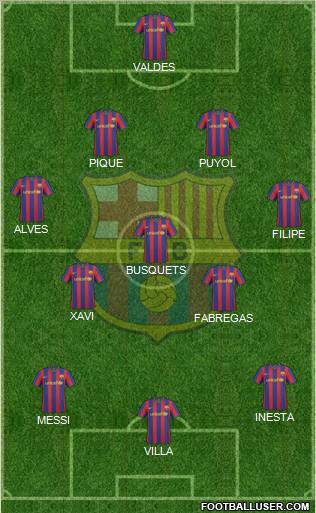 F.C. Barcelona football formation