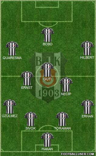 Besiktas JK Formation 2010