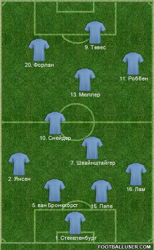 World Cup 2010 Team Formation 2010