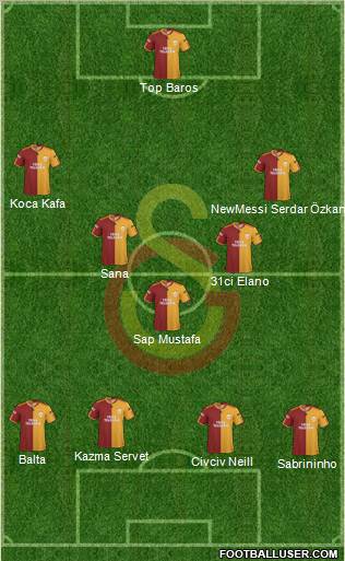 Galatasaray SK Formation 2010