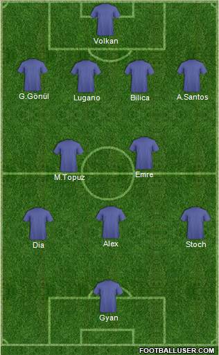 Champions League Team Formation 2010