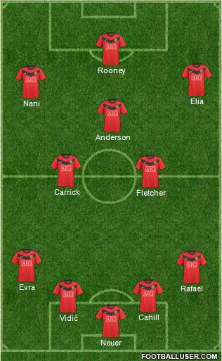 Manchester United Formation 2010