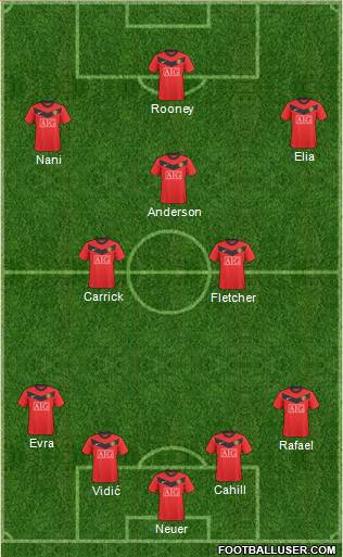 Manchester United 4-3-3 football formation