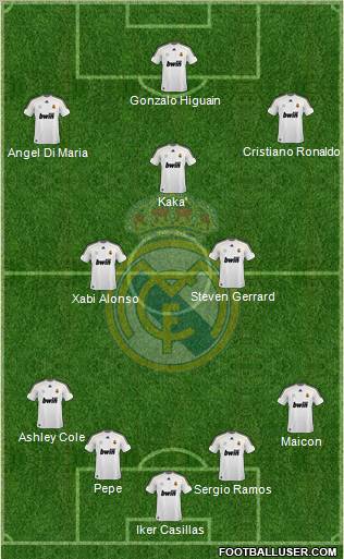 Real Madrid C.F. Formation 2010