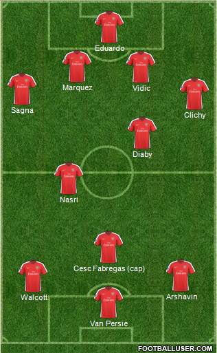 Arsenal Formation 2010
