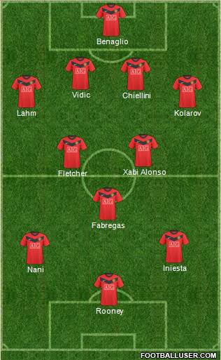 Manchester United Formation 2010