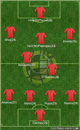 Spain Formation 2010