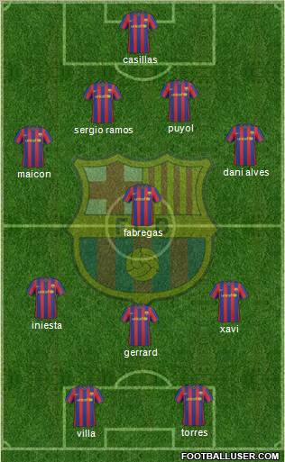 F.C. Barcelona Formation 2010