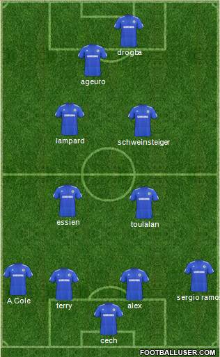 Chelsea 4-2-2-2 football formation