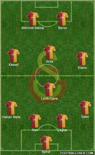 Galatasaray SK Formation 2010