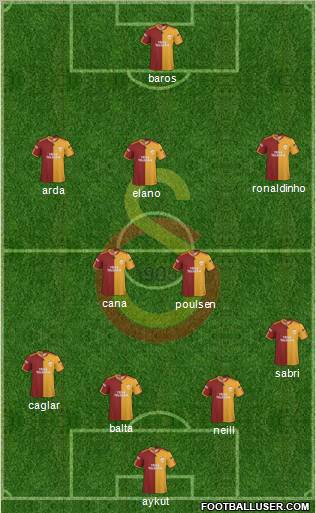 Galatasaray SK Formation 2010