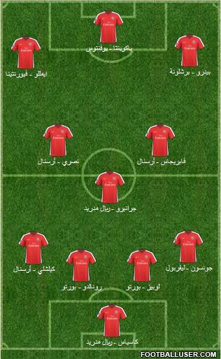 Arsenal Formation 2010