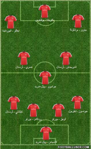 Arsenal 4-3-3 football formation