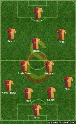Galatasaray SK Formation 2010
