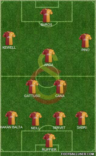 Galatasaray SK Formation 2010
