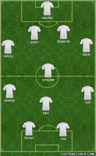 World Cup 2010 Team Formation 2010