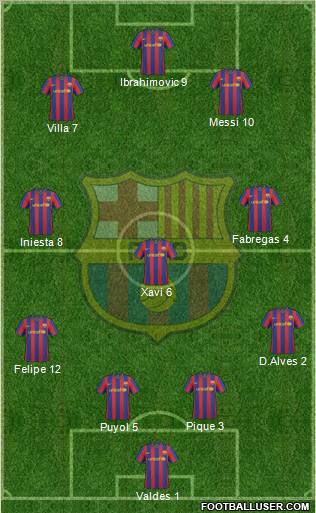 F.C. Barcelona Formation 2010