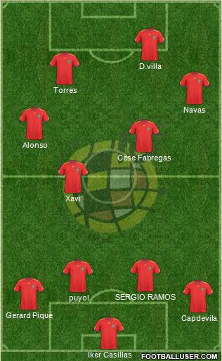 Spain Formation 2010