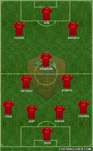 AS Roma football formation