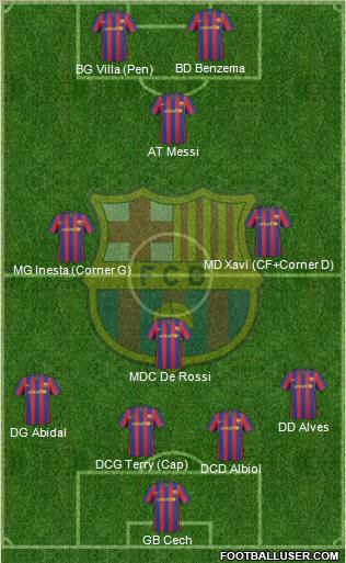 F.C. Barcelona Formation 2010