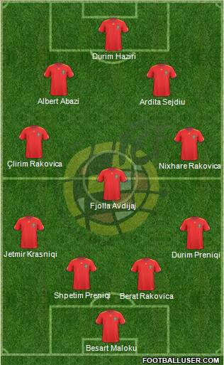 Spain Formation 2010