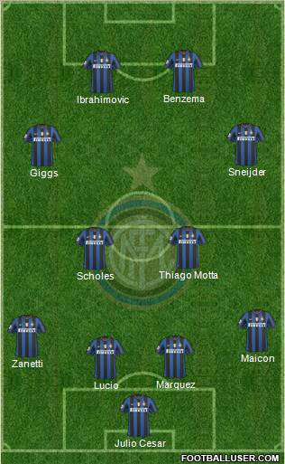 F.C. Internazionale Formation 2010