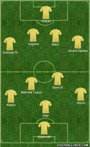Champions League Team Formation 2010