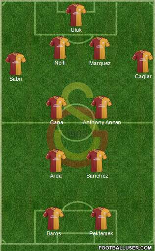 Galatasaray SK Formation 2010