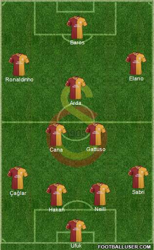 Galatasaray SK Formation 2010