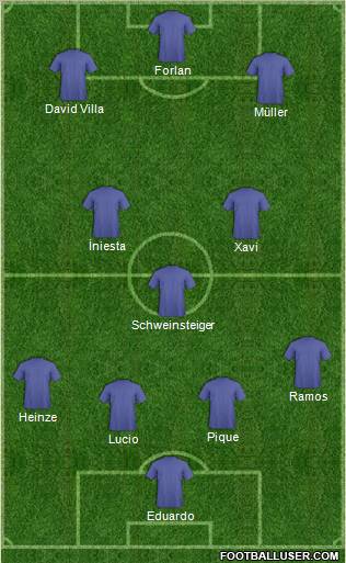 World Cup 2010 Team Formation 2010