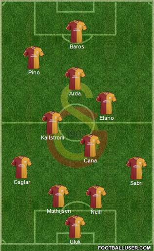 Galatasaray SK Formation 2010