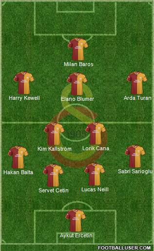 Galatasaray SK Formation 2010